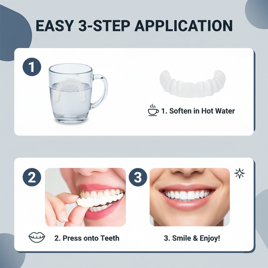 Dental Veneer Set - Upper Coverage - Lower Coverage