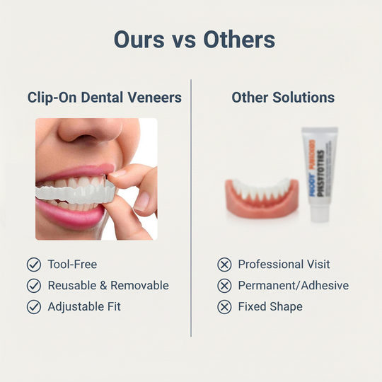 Dental Veneer Set - Upper Coverage - Lower Coverage