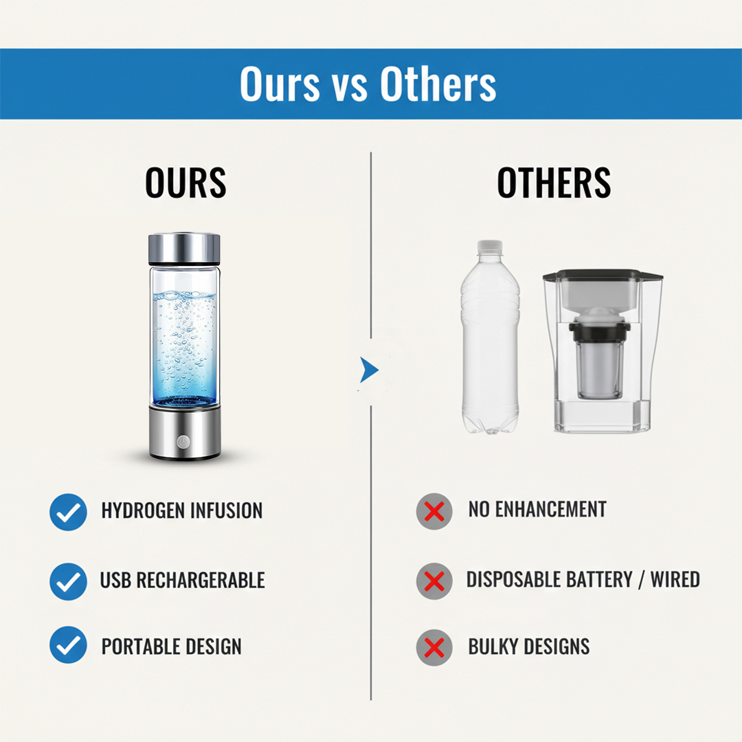 Water Bottle - Hydrogen Generator - USB Rechargeable