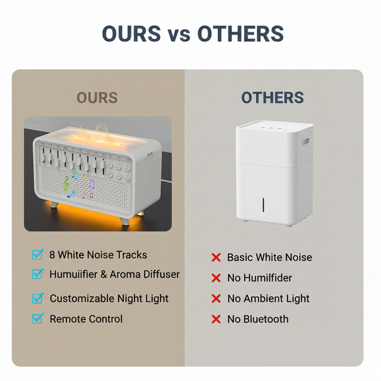 White Noise Machine - Humidifier Feature - Night Light