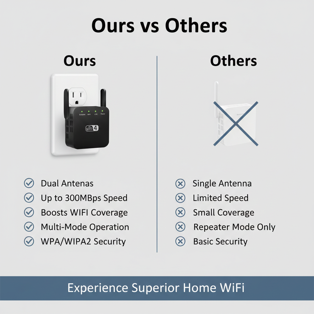 WiFi Signal Booster with Dual Antennas and 300Mbps Range Extension