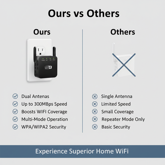 WiFi Signal Booster with Dual Antennas and 300Mbps Range Extension