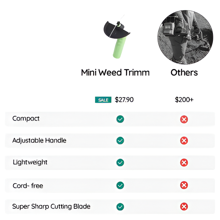 Cordless Mini Weed Trimmer