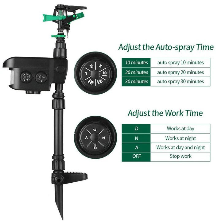 Solar Powered Motion Activated Sprinkler for Deer Repellent