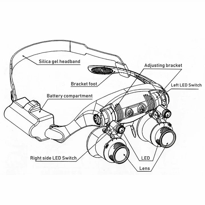 LED Headband Magnifier – Hands-Free Tool for Crafts & Jewellery