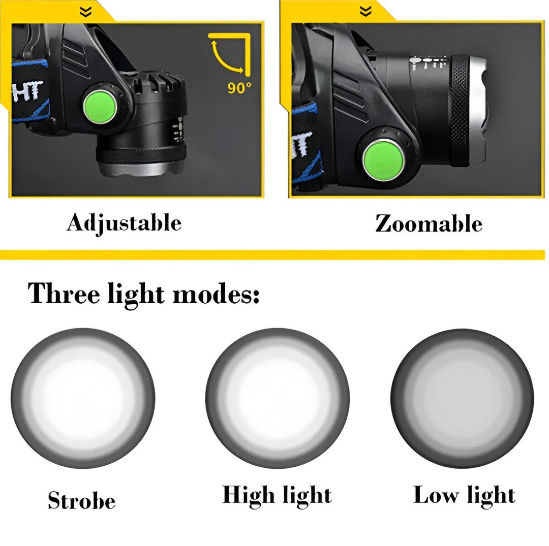 Rechargeable LED Headlamp with Adjustable Beam