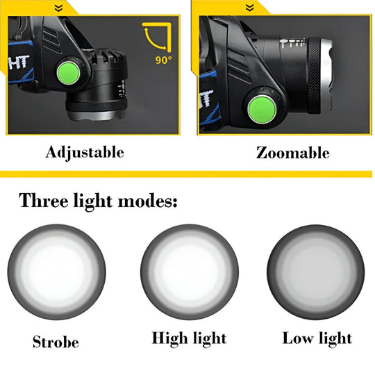 Rechargeable LED Headlamp with Adjustable Beam