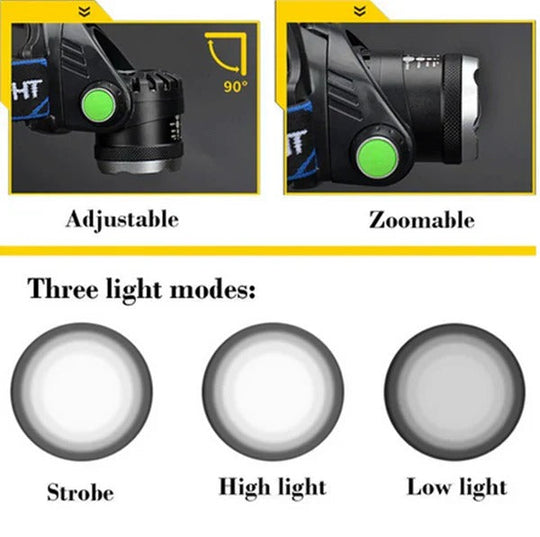 LED Headlamp with Zoomable Function and Rechargeable Battery