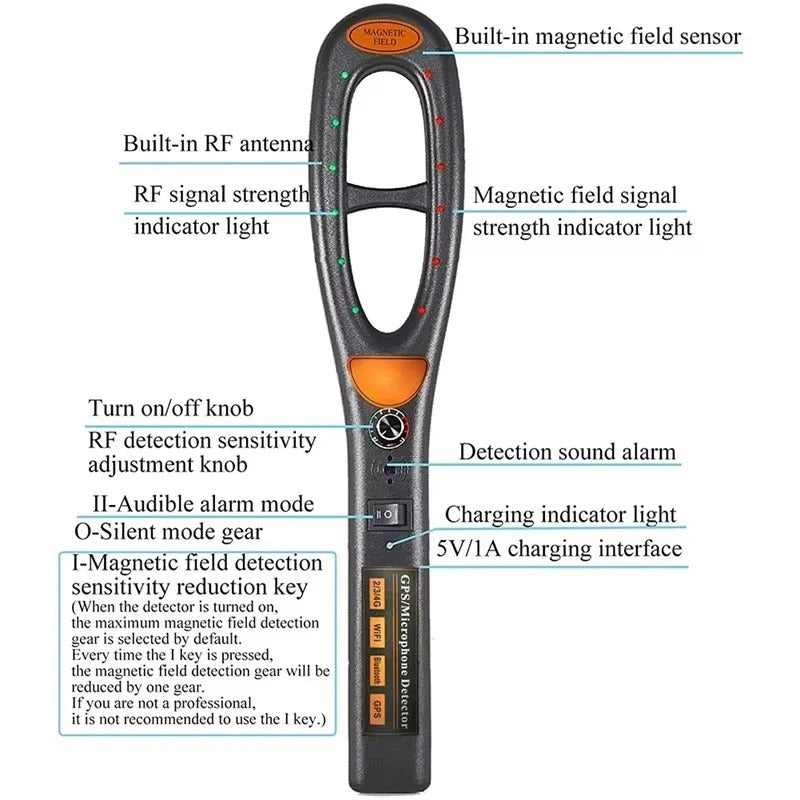 Portable RF Signal and Magnetic Device Detection Scanner