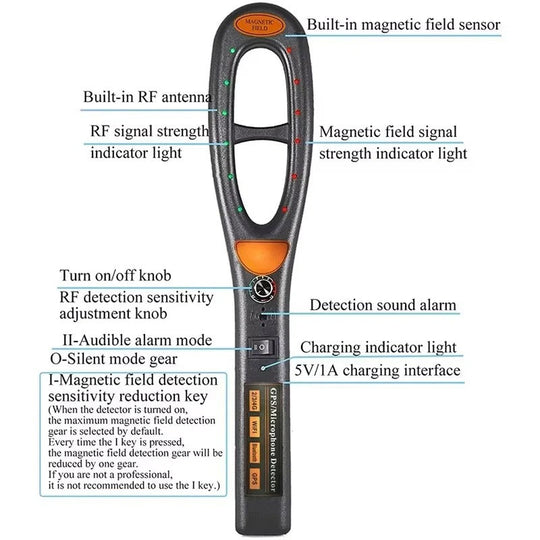 Portable RF Signal and Magnetic Device Detection Scanner