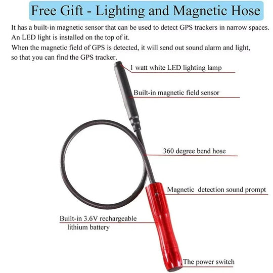 Portable RF Signal and Magnetic Device Detection Scanner