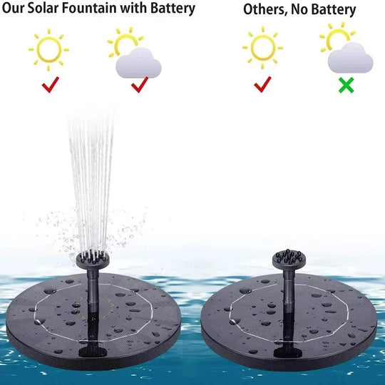 Floating Solar Fountain Pump for Bird Baths and Garden Ponds