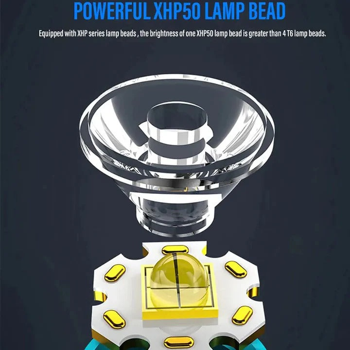 Rechargeable LED Torch with Magnetic Base