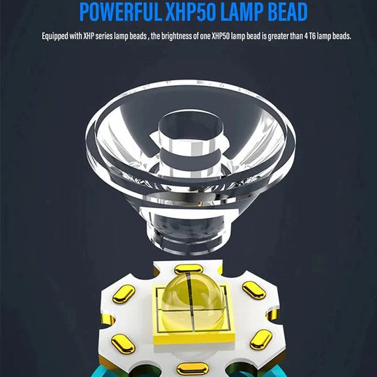 Rechargeable LED Torch with Magnetic Base