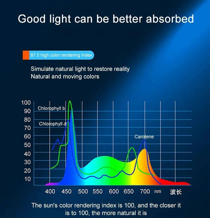 LED Aquarium Clip Light with Full Spectrum for Fish Tanks