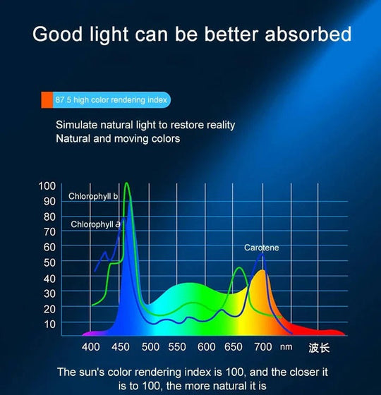 LED Aquarium Clip Light with Full Spectrum for Fish Tanks