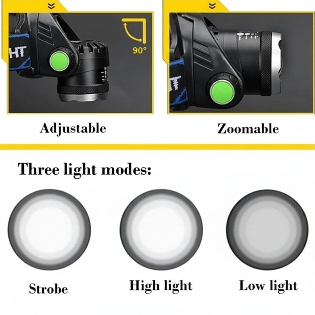 USB Rechargeable LED Headlamp for Hands-Free Lighting