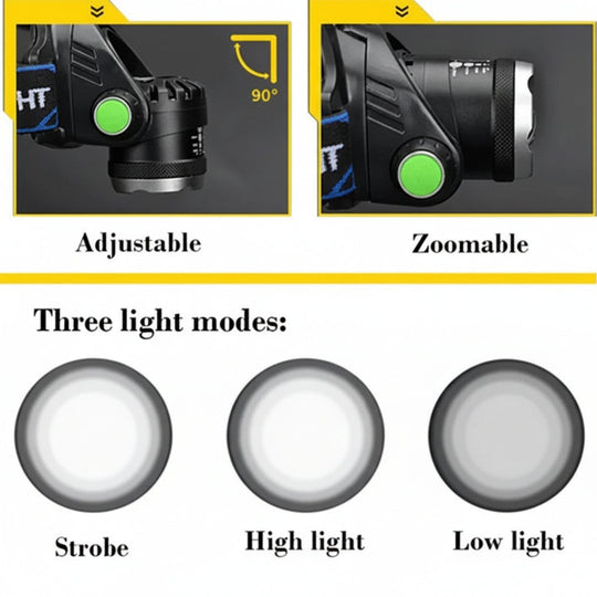 USB Rechargeable LED Headlamp for Hands-Free Lighting