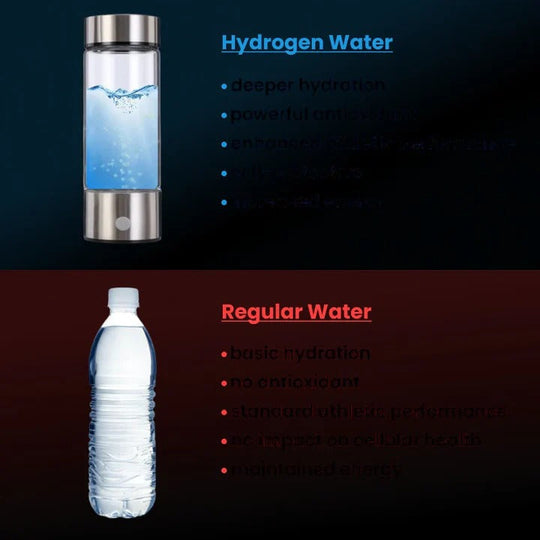 Rechargeable Hydrogen Water Generator Bottle for Home and Travel