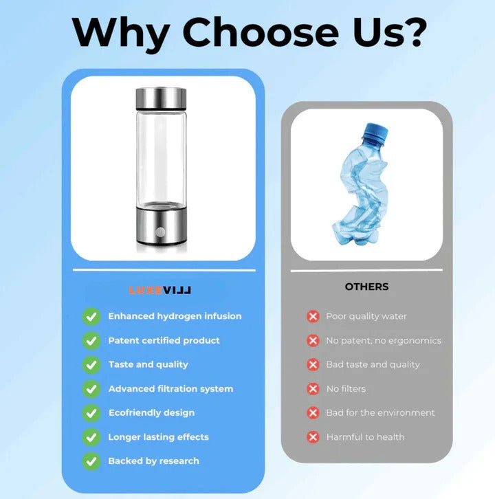 Rechargeable Hydrogen Water Generator Bottle for Home and Travel