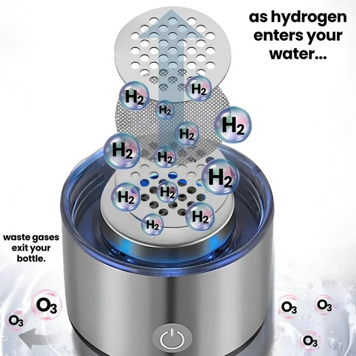 Rechargeable Hydrogen Water Generator Bottle for Home and Travel