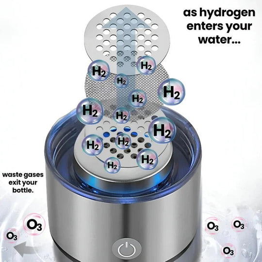 Rechargeable Hydrogen Water Generator Bottle for Home and Travel