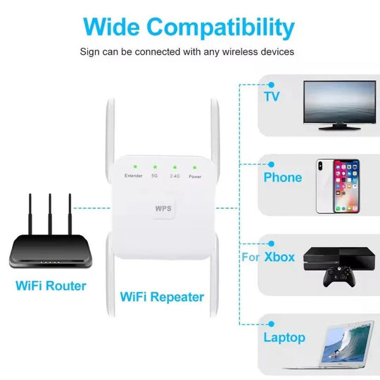 WiFi Range Extender with Dual Band Support and WPS Setup