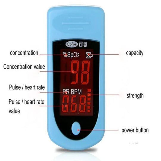 Digital Fingertip Pulse Oximeter with LED Display