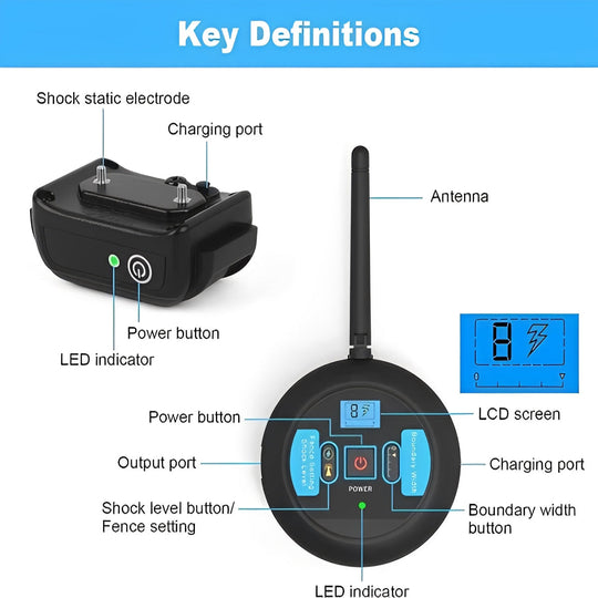 Wireless Dog Boundary System with Remote Training Control