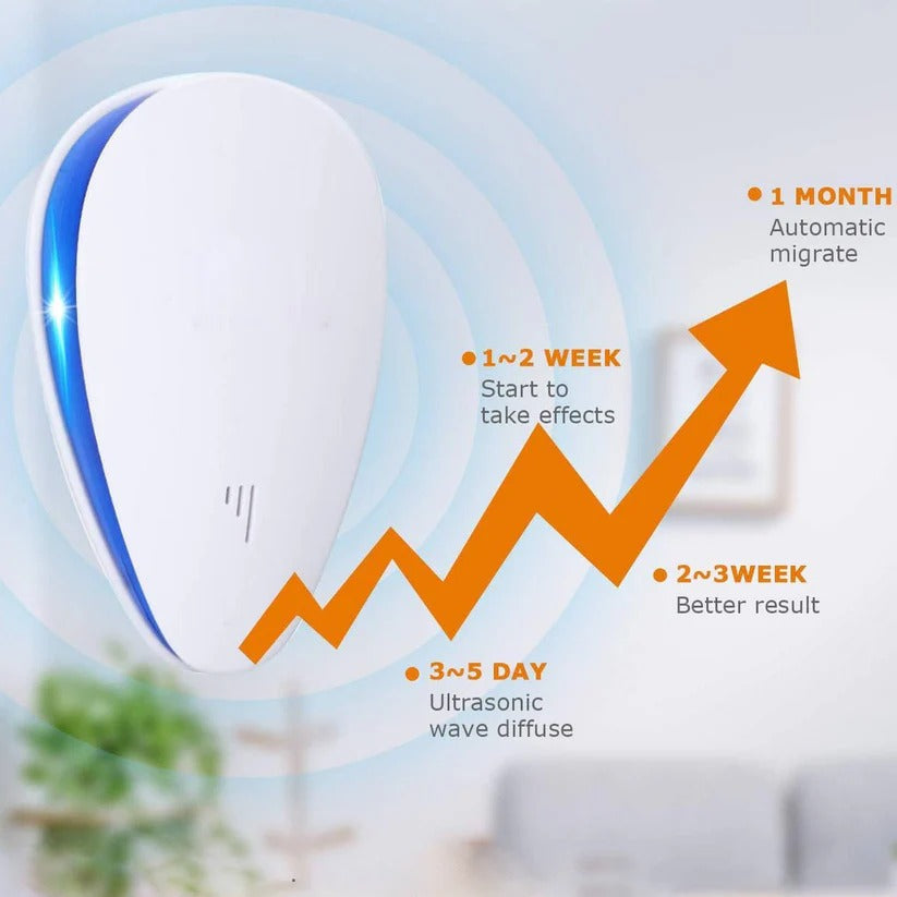 Plug-In Ultrasonic Pest Repeller for Bed Bugs and Indoor Insects