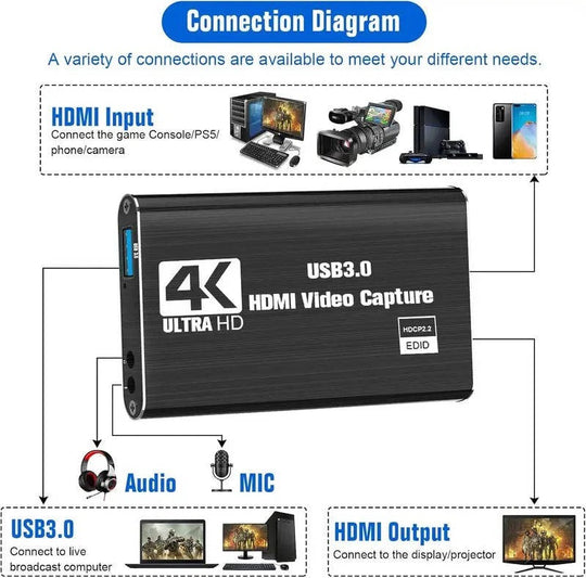 HDMI to USB 3.0 Video Capture Device with 4K Input and 1080P 60fps Recording