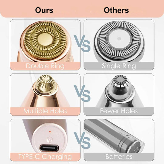 Women's LED Facial Hair Epilator with Eyebrow Shaver for Painless Hair Removal