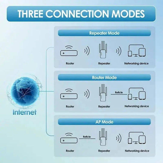 Dual Band Wi-Fi Range Extender with 4 Antennas and Ethernet Port for Whole Home Coverage