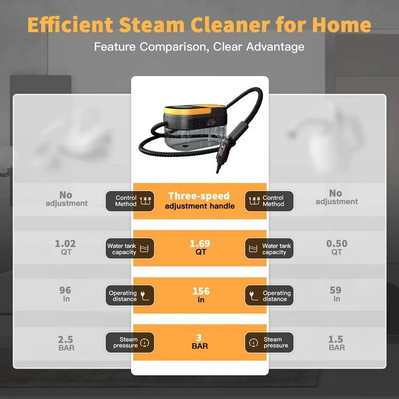 Handheld Steam Cleaner for Home and Car Use on Tiles, Grout and Floor Surfaces