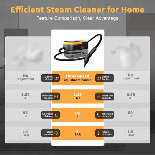 Handheld Steam Cleaner for Home and Car Use on Tiles, Grout and Floor Surfaces