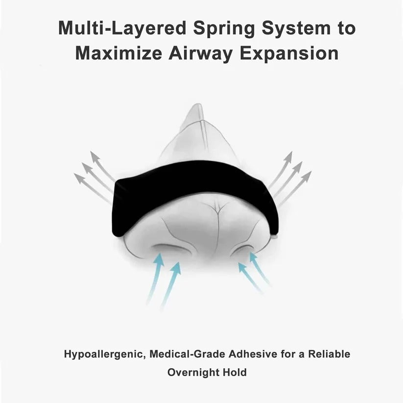 Triple Layer Nasal Strips for Nighttime Breathing Support