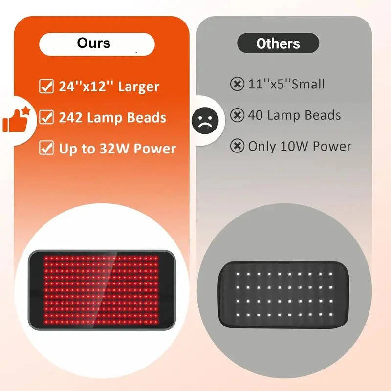 Dual Wavelength Infrared Red Light Therapy Wrap Pad with 660nm and 850nm LED