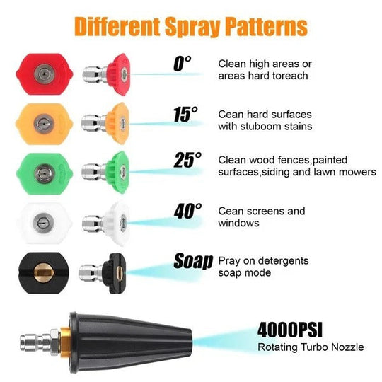 360 Degree Turbo Nozzle for Pressure Washer with Brass Body Tips