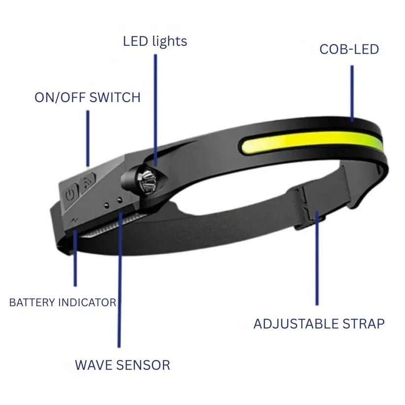 Rechargeable Motion Sensor Head Torch with Adjustable Beam and High Lumen Output