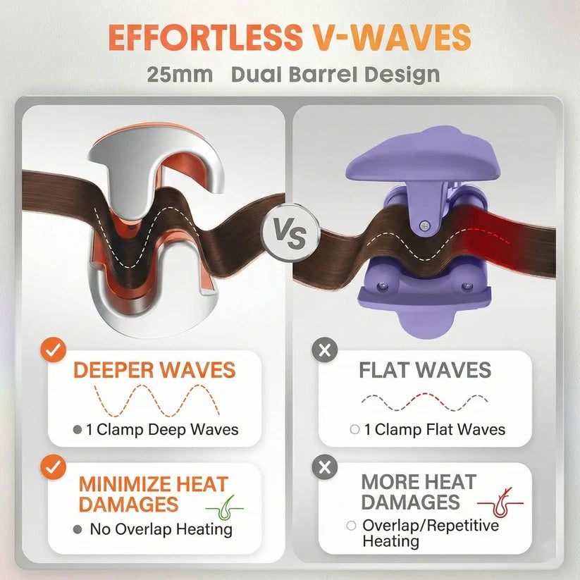 25mm Dual Barrel Hair Waver with 5 Adjustable Heat Settings