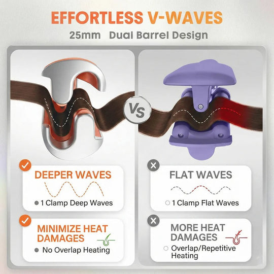 25mm Dual Barrel Hair Waver with 5 Adjustable Heat Settings