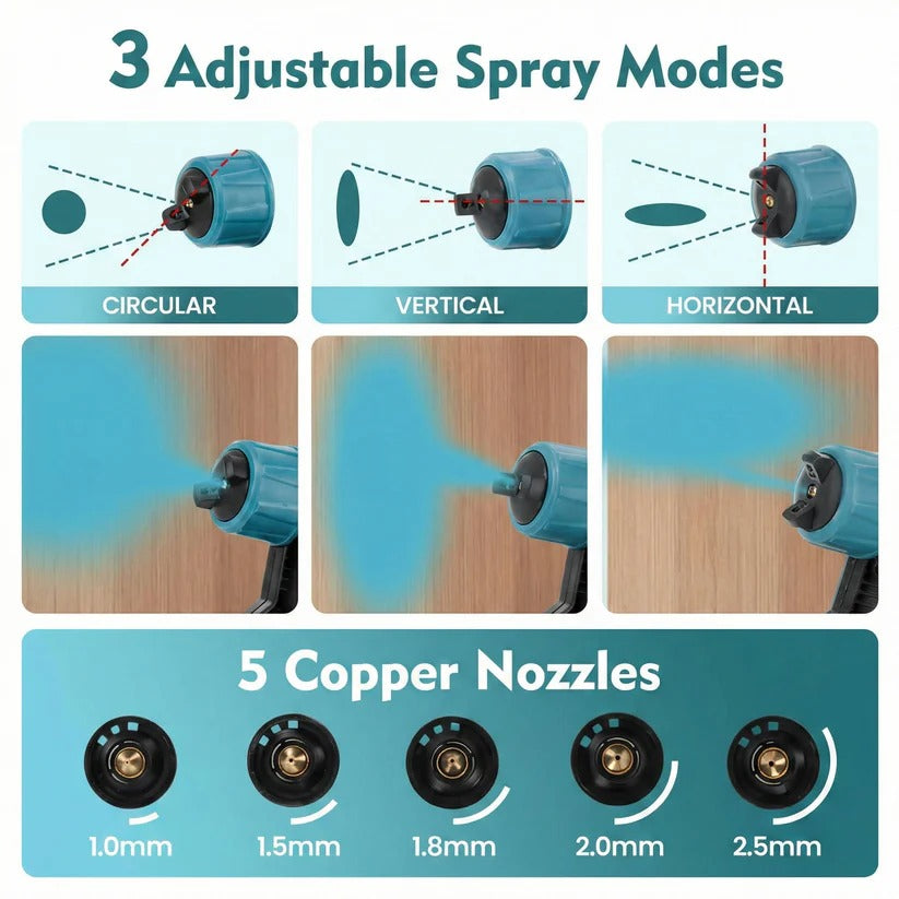 Battery Powered Paint Sprayer with 3 Interchangeable Nozzles and Multiple Spray Modes