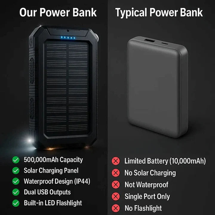 Solar Power Bank Charger with Waterproof Design