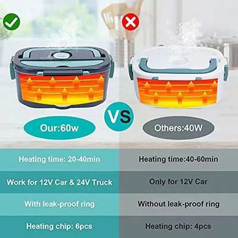 Plug-In Electric Heated Lunch Box with Insulated Container for Car, Office, and Travel Meals