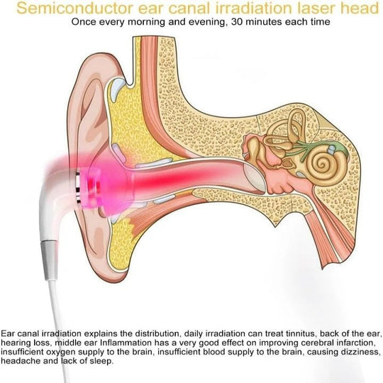 Portable 650nm LED Ear Device with Silicone Tips and USB Connection