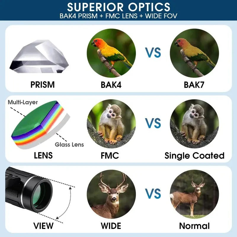 Compact Waterproof Binoculars 25mm with FMC Lens for Travel