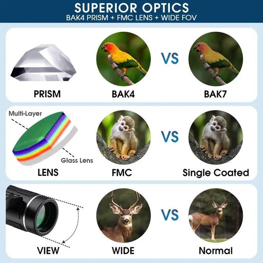 Compact Waterproof Binoculars 25mm with FMC Lens for Travel