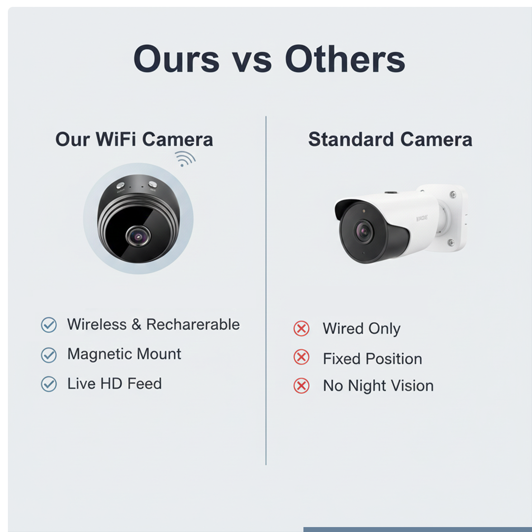 Wireless Backup Camera - Motion Sensor - Magnetic Mount
