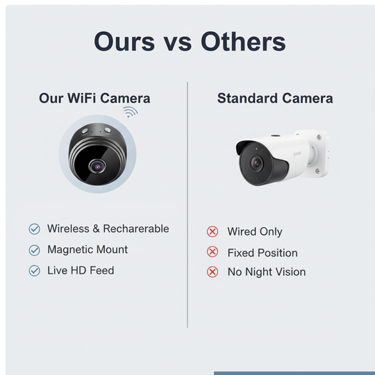 Wireless Backup Camera - Motion Sensor - Magnetic Mount