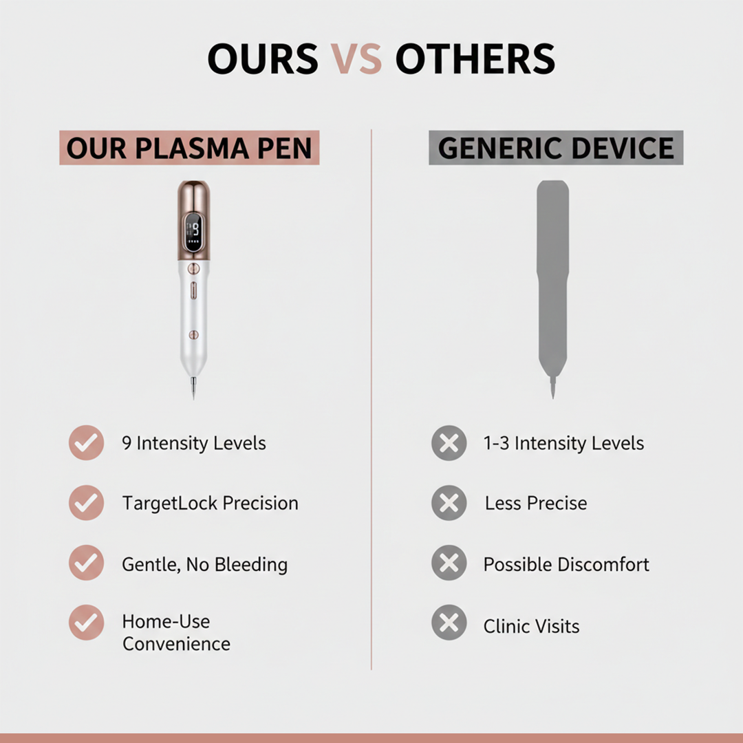 Plasma Pen - Adjustable Levels - Handheld Device